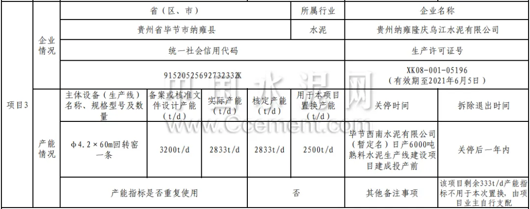 产能置换方案