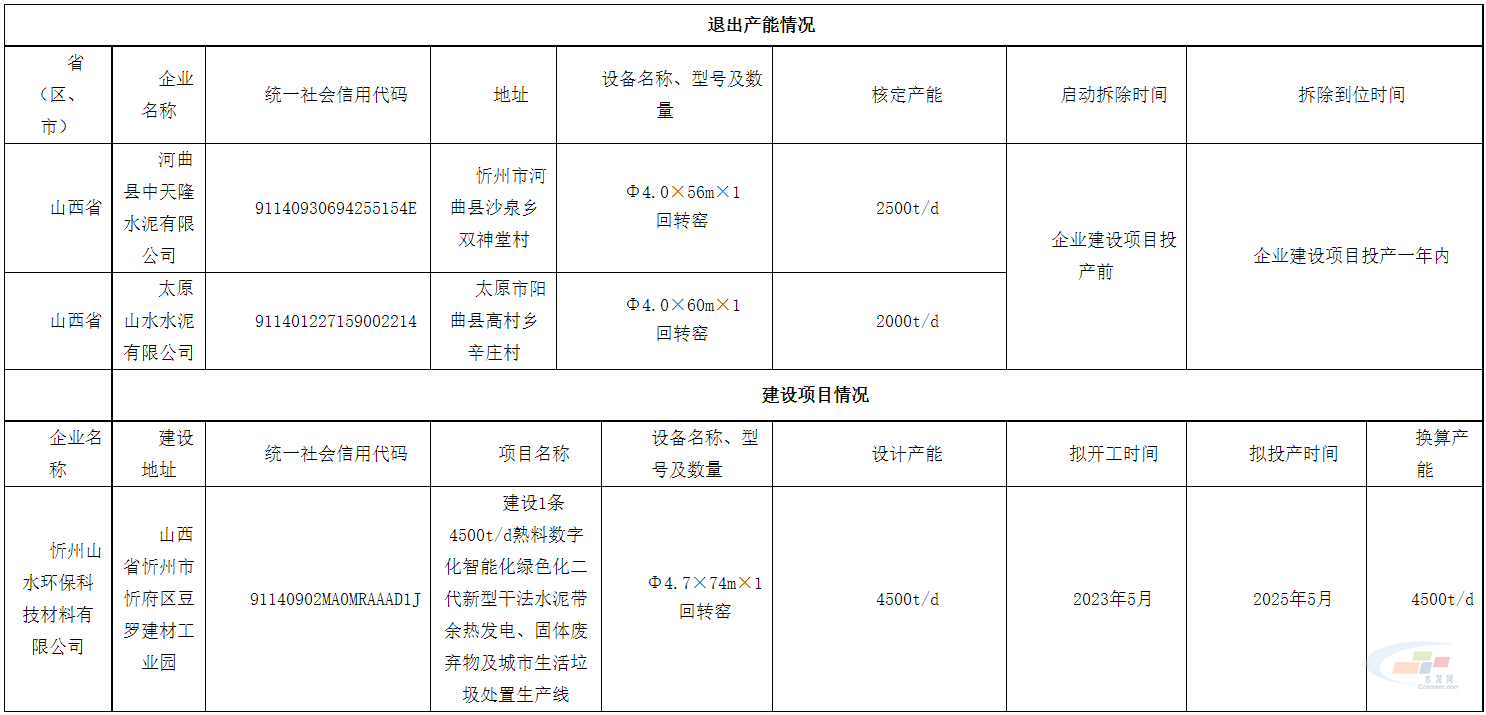 项目情况