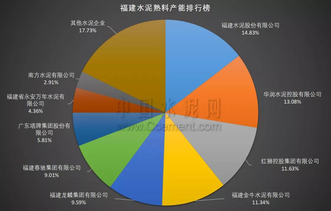 020中国水泥熟料产能百强榜·各省市熟料产能排行榜