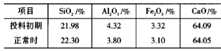 投料初期及正常生产时生料成分对比