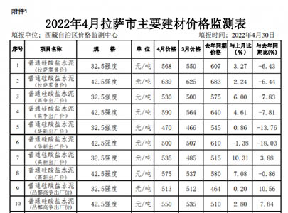 拉萨市主要建材价格监测表