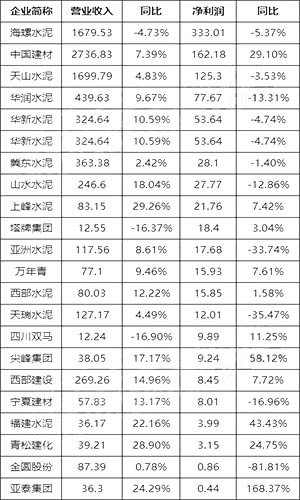 企业利润处于持续下滑