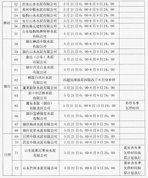 生产名单及计划