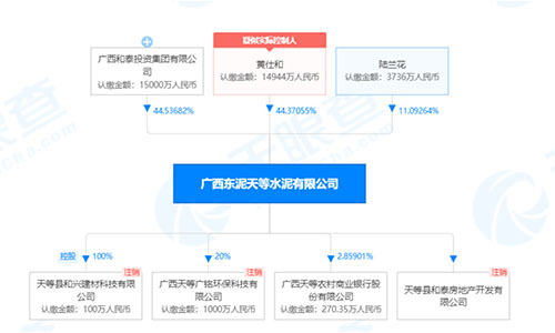 天眼查信息显示