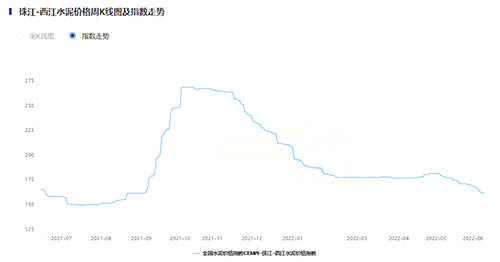 指数走势