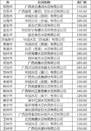 广西区域P.O42.5散装水泥出厂参考价