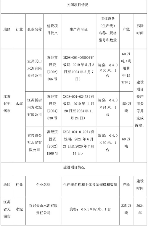 项目关闭情况