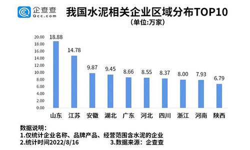 区域分布图