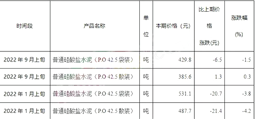 国家统计局数据显示