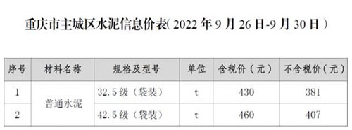 水泥信息价表