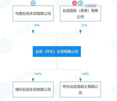 企查查显示