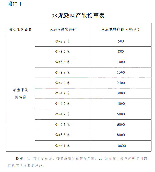 产能换算表