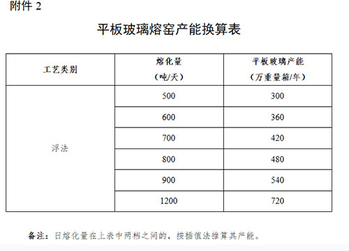 产能换算表