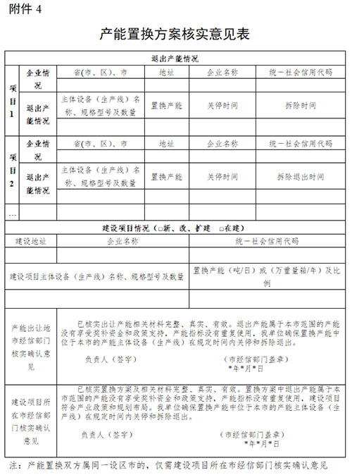 产能置换方案核实意见