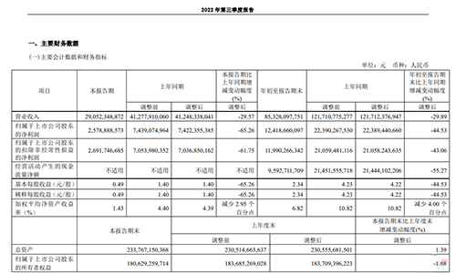 上市公司公告