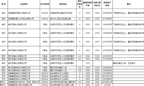 分布覆盖三省