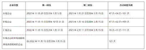 错峰生产时间安排