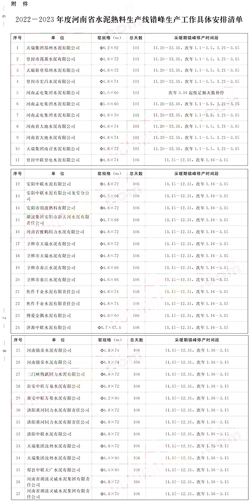 工作具体安排清单