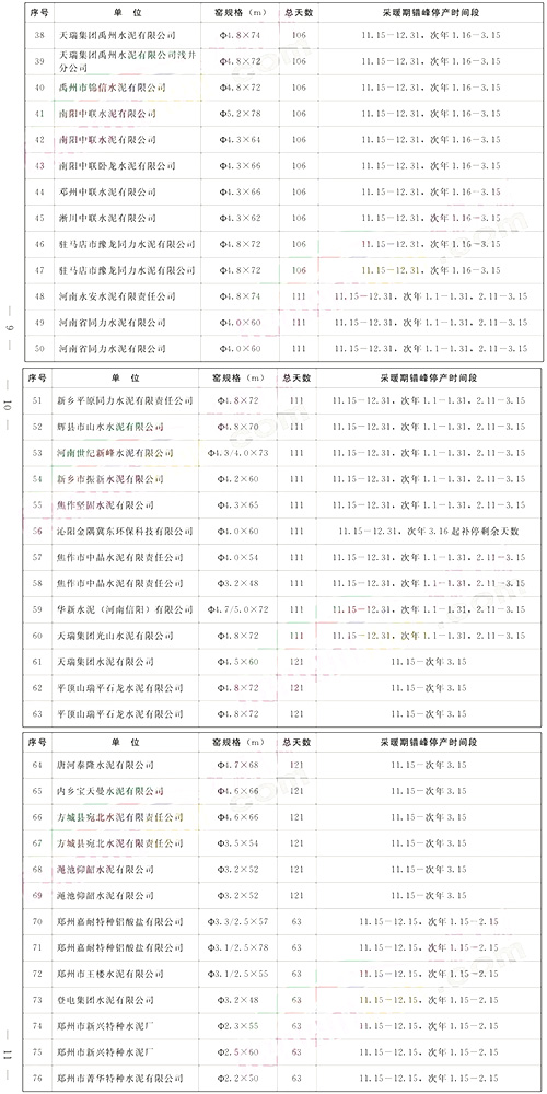 工作具体安排清单