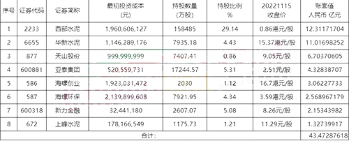 同行业股票可见