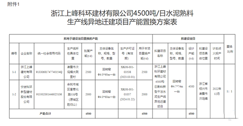 产能置换方案公告