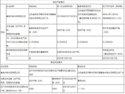 产能情况