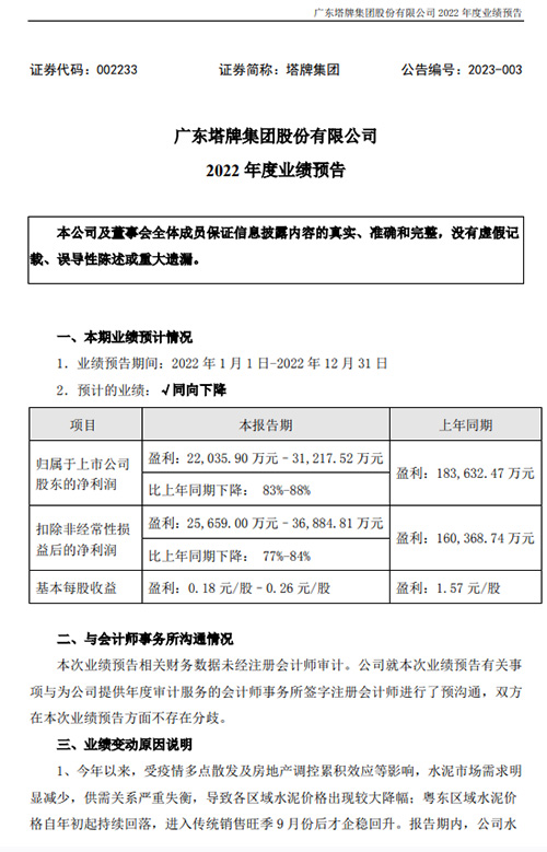 2022年业绩预告