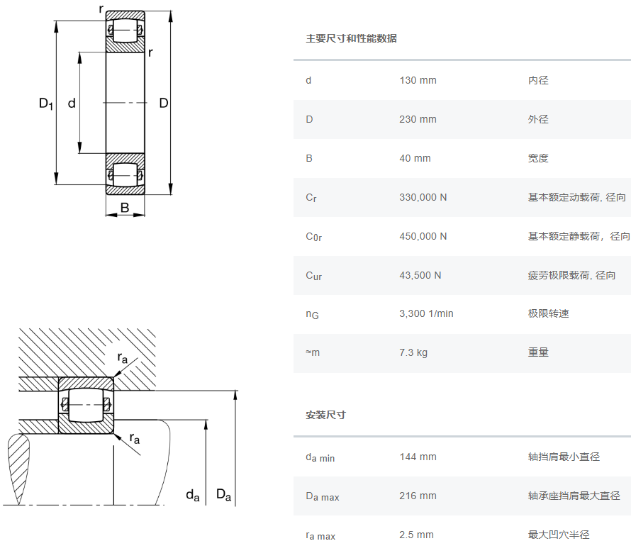 轴承数据