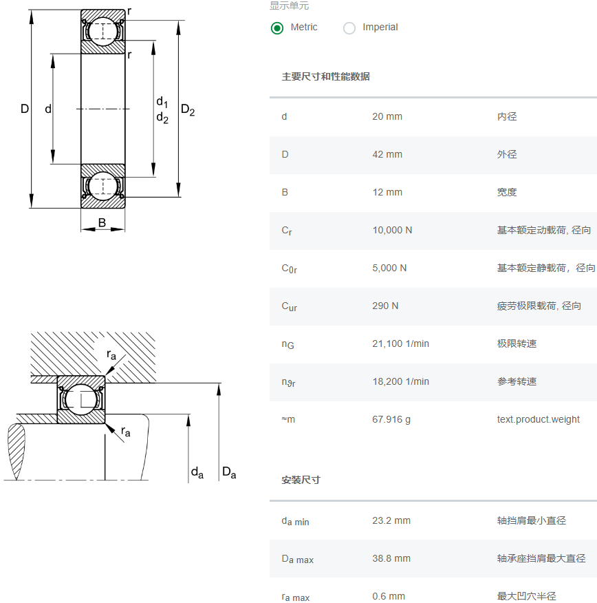 6004.2Z.C3轴承数据