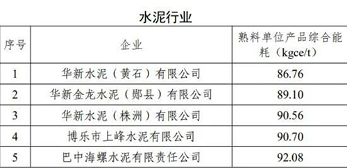 重点用能行业