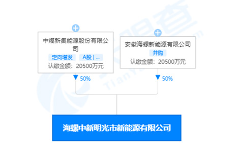 天眼查APP显示