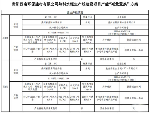 产能“减量置换”方案