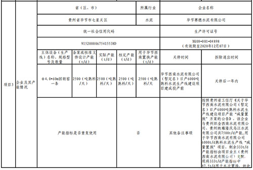 产能“减量置换”方案