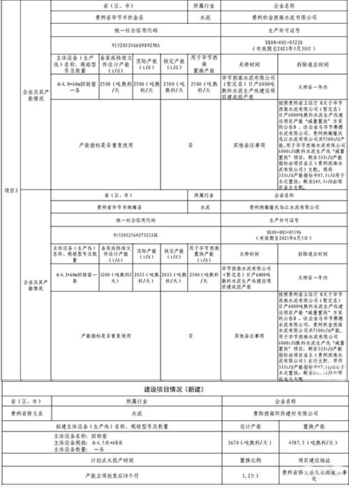 产能“减量置换”方案