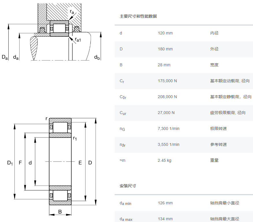 NU1024-XL-M1-C3轴承数据