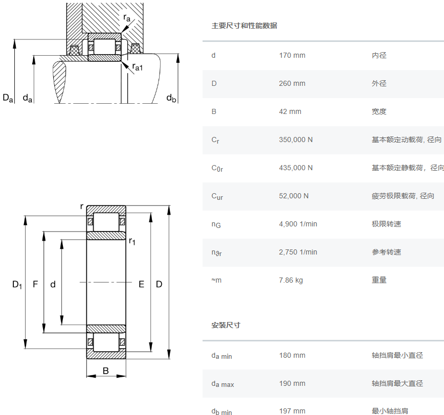 NU1034E.M1.C3轴承数据