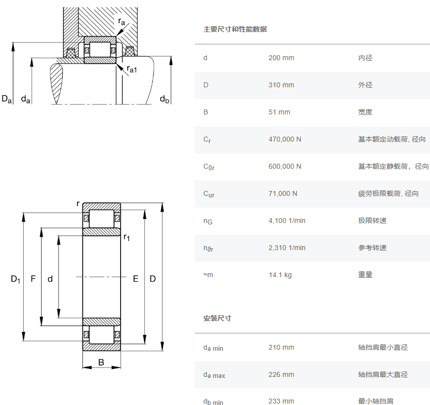 NU1040-XL-M1轴承数据