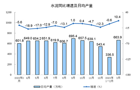 日均产量