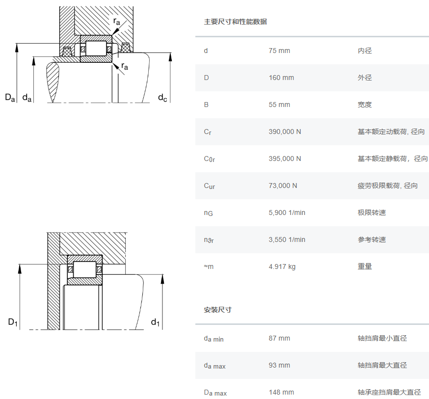 NJ2315-E-XL-TVP2-C3轴承数据