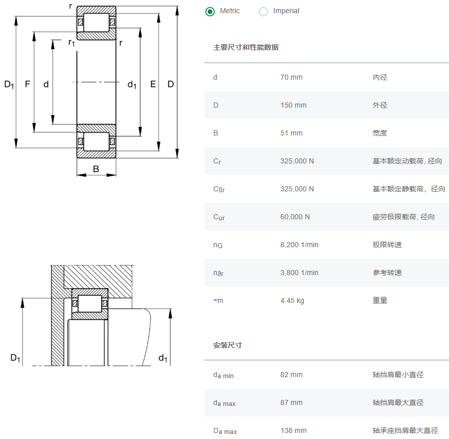 NJ2314-E-XL-M1-C4轴承数据