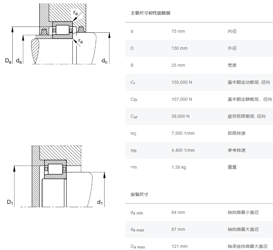 NJ215-E-XL-TVP2轴承数据