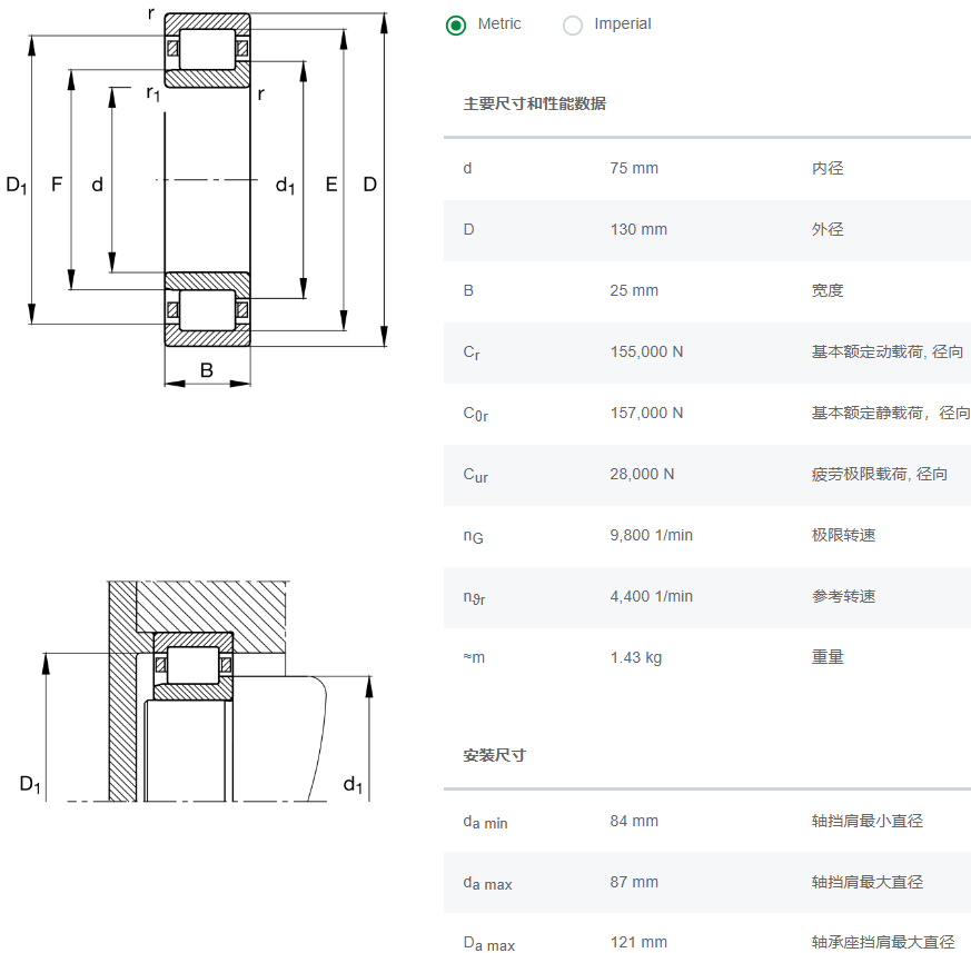 NJ215-E-XL-M1-C3轴承数据