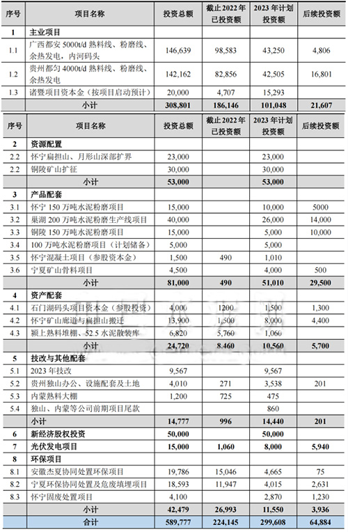 上峰水泥项目计划