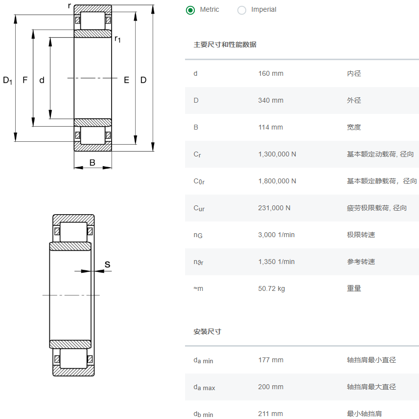 NU2332-E-XL-M1-C3轴承数据