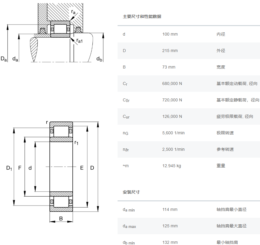 NU2320-E-XL-M1-C3轴承数据