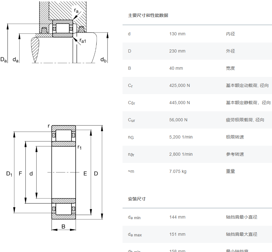 NU226E.M1轴承数据