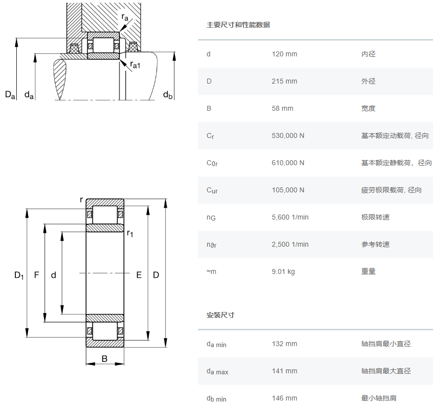 NU2224-E-XL-M1-C3轴承数据