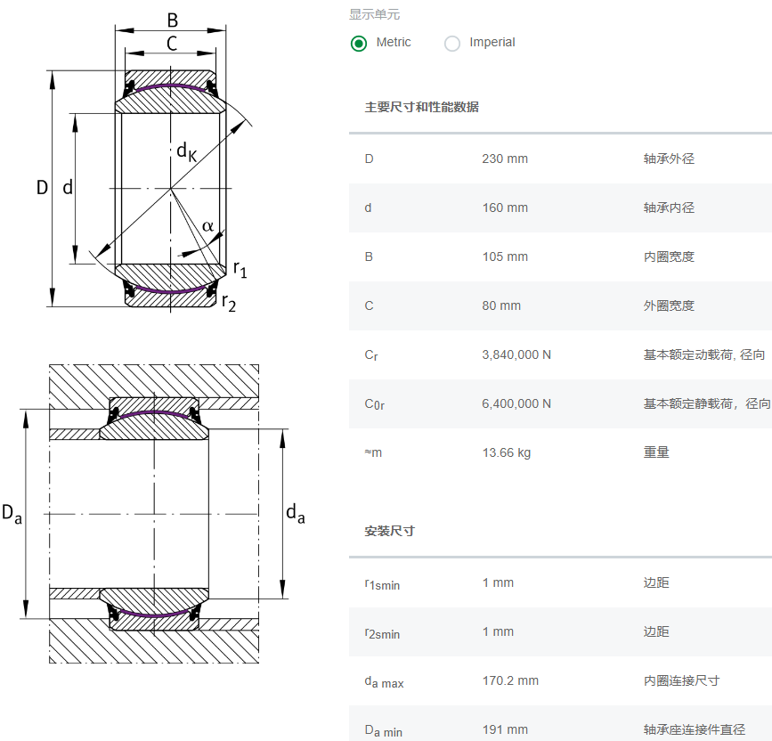 GE160-UK-2RS