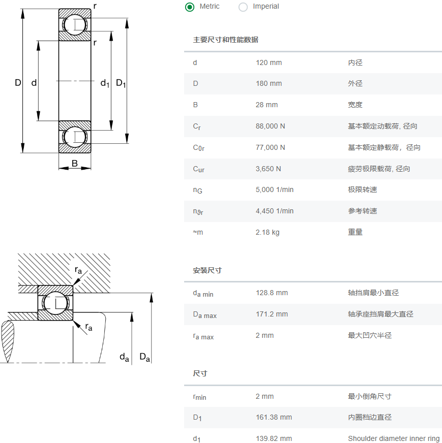 6024轴承数据