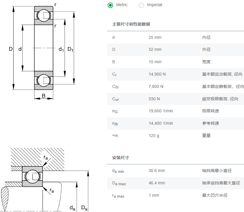 6205轴承数据